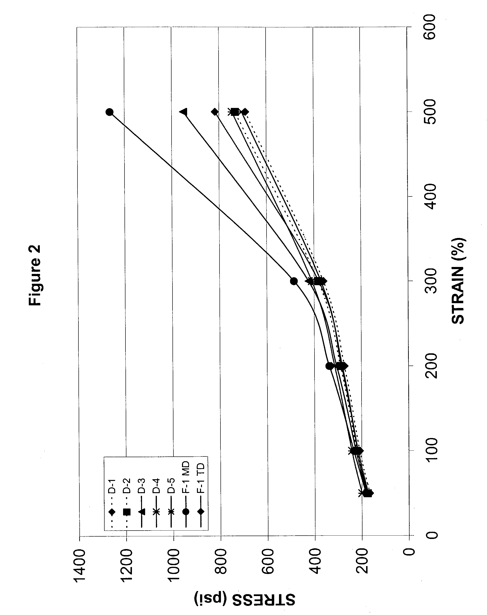 Tetrablock copolymer and compositions containing same