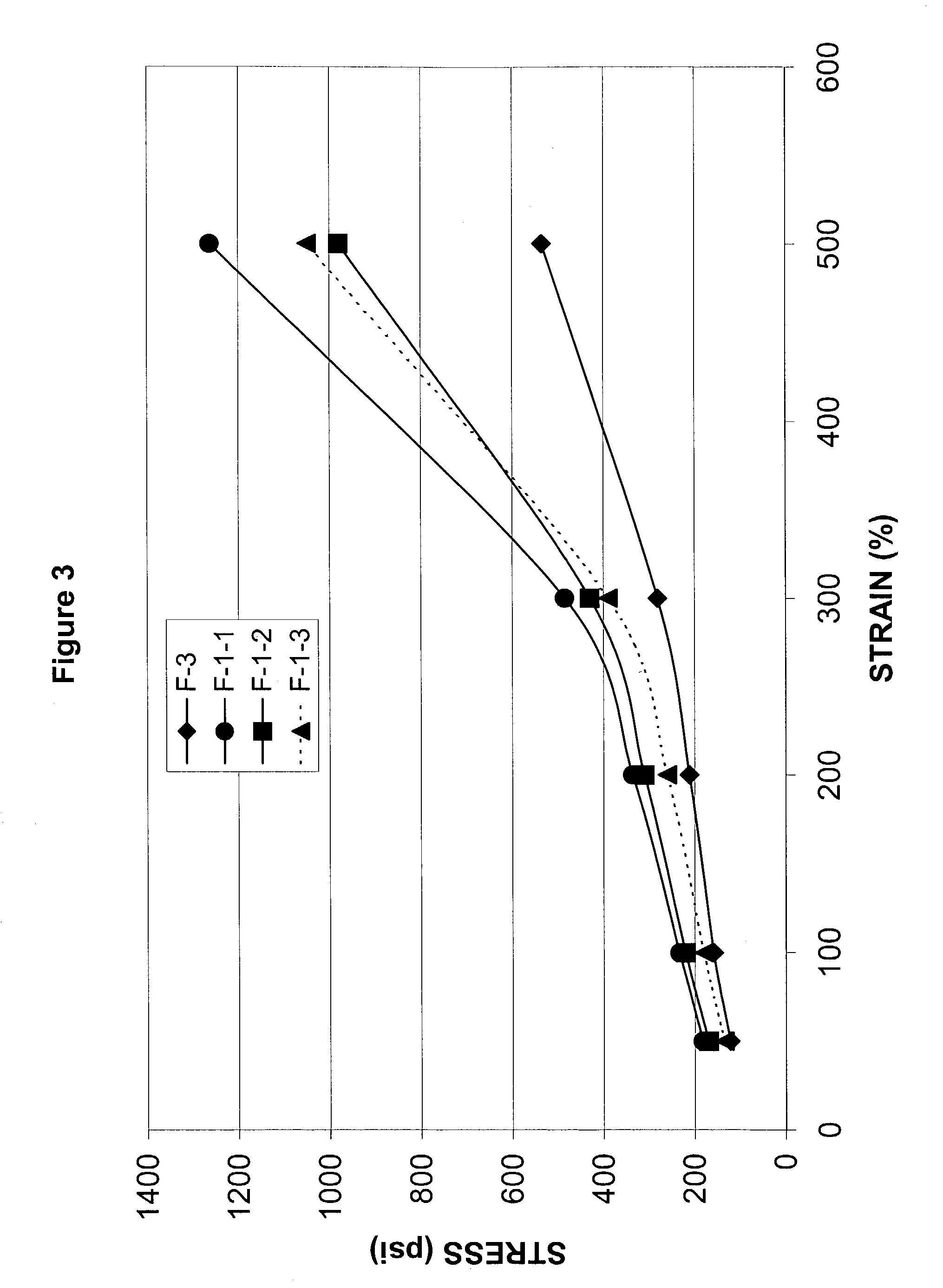 Tetrablock copolymer and compositions containing same
