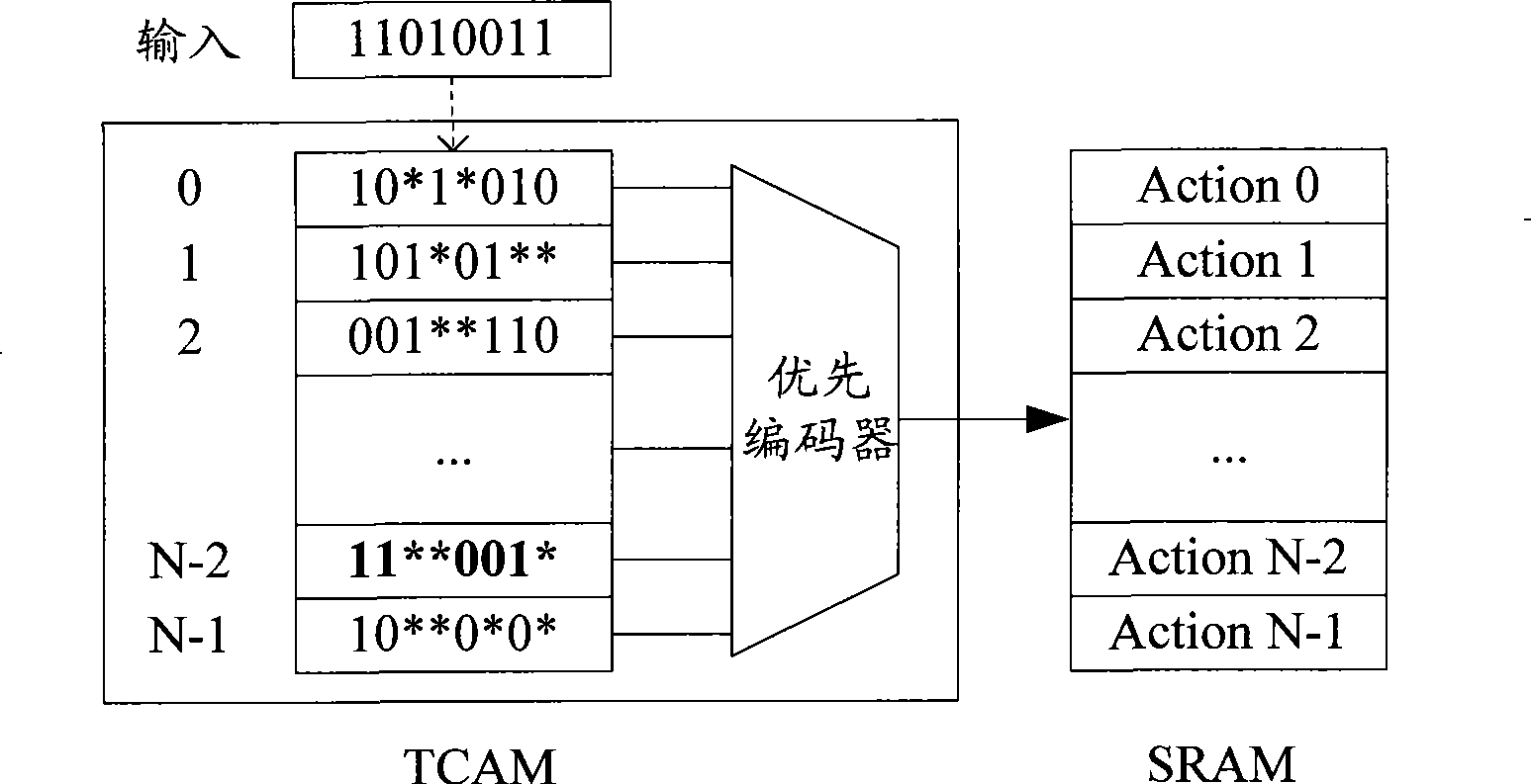 Non-rule matching method, apparatus and system in packet classification