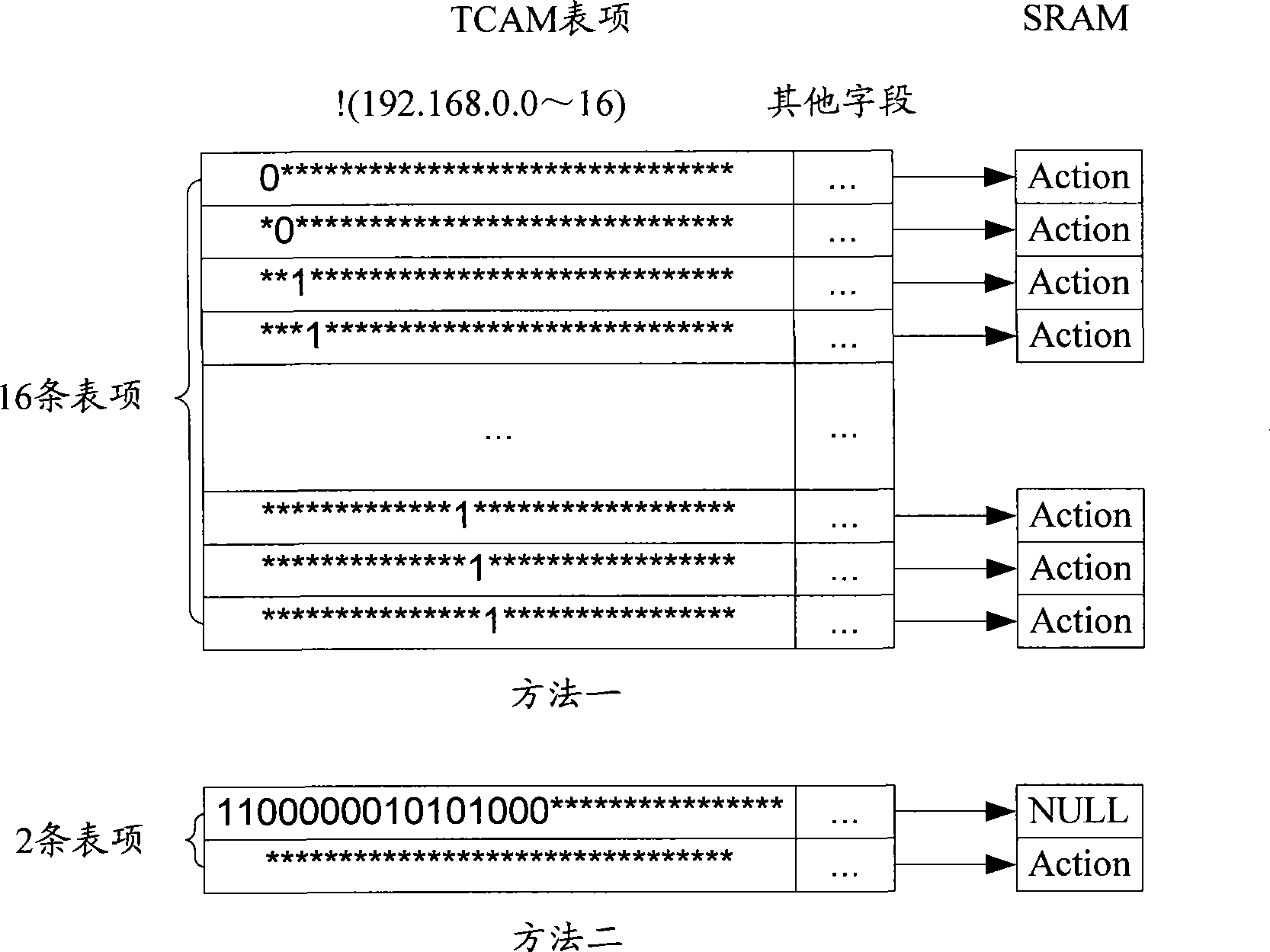 Non-rule matching method, apparatus and system in packet classification