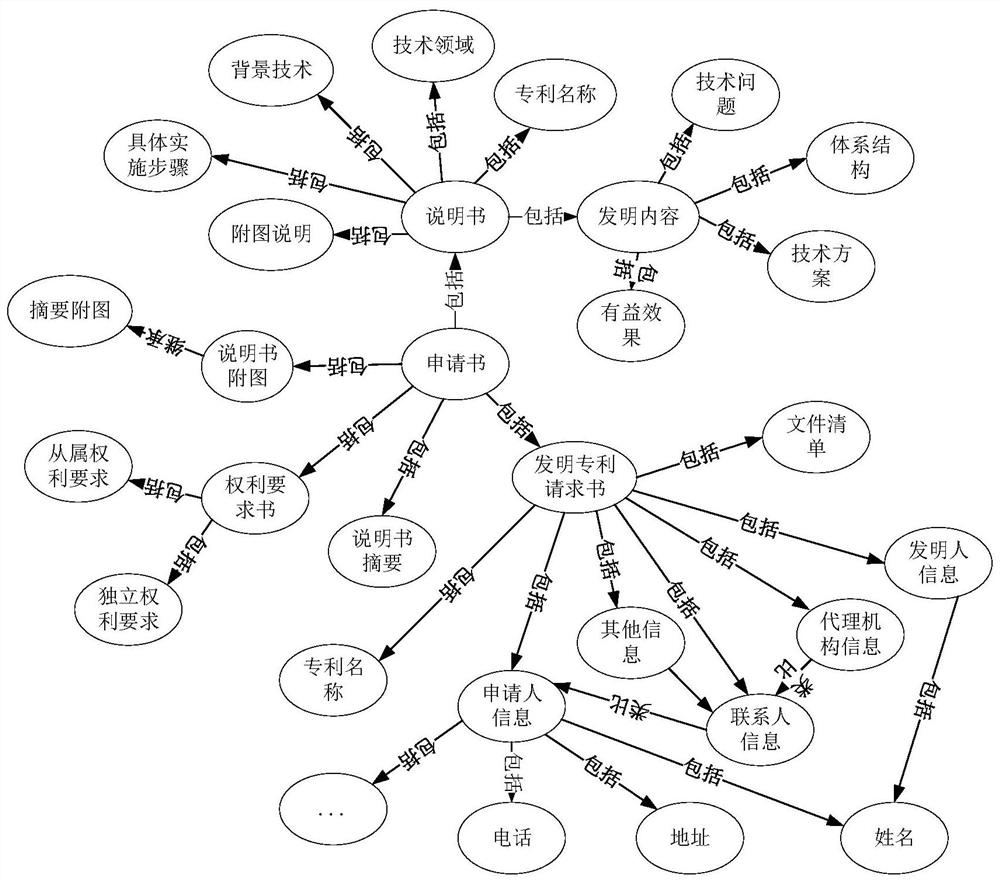 Intelligent patent application method and system based on DIKW