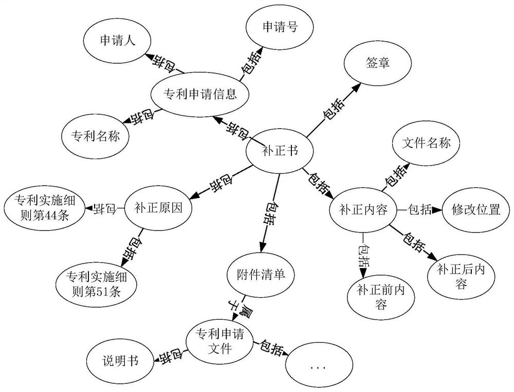 Intelligent patent application method and system based on DIKW