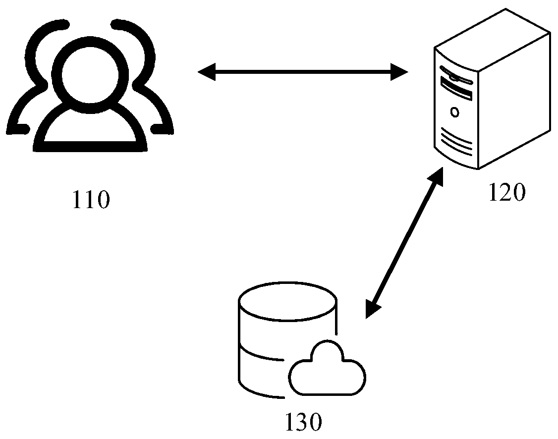 Data storage method and device, apparatus and storage medium