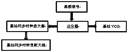 Speed measurement positioning method and terminal