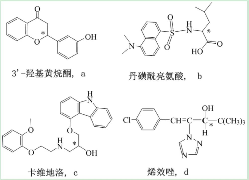 Preparation method and application of azobenzene diamido bridged beta-cyclodextrin chiral stationary phase