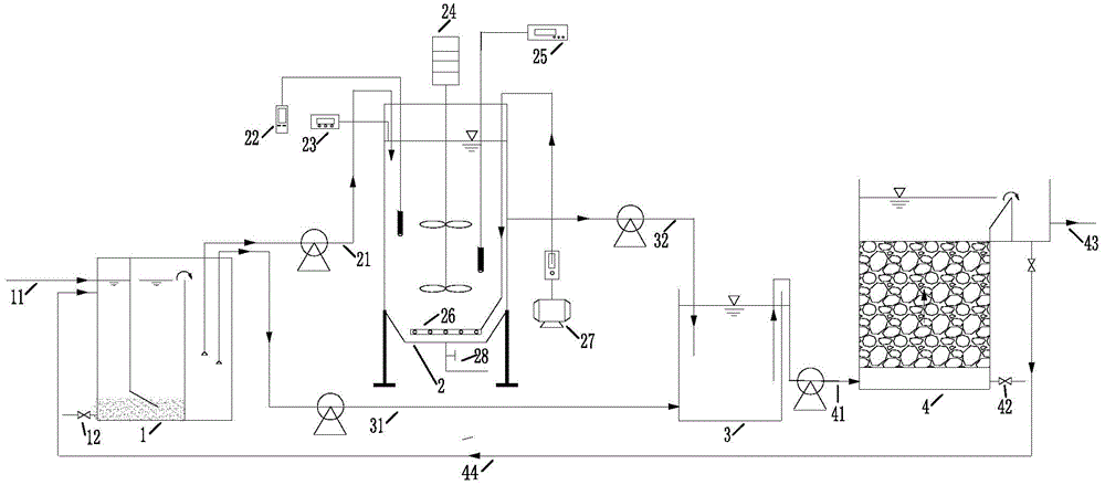 A sewage autotrophic denitrification treatment method and device