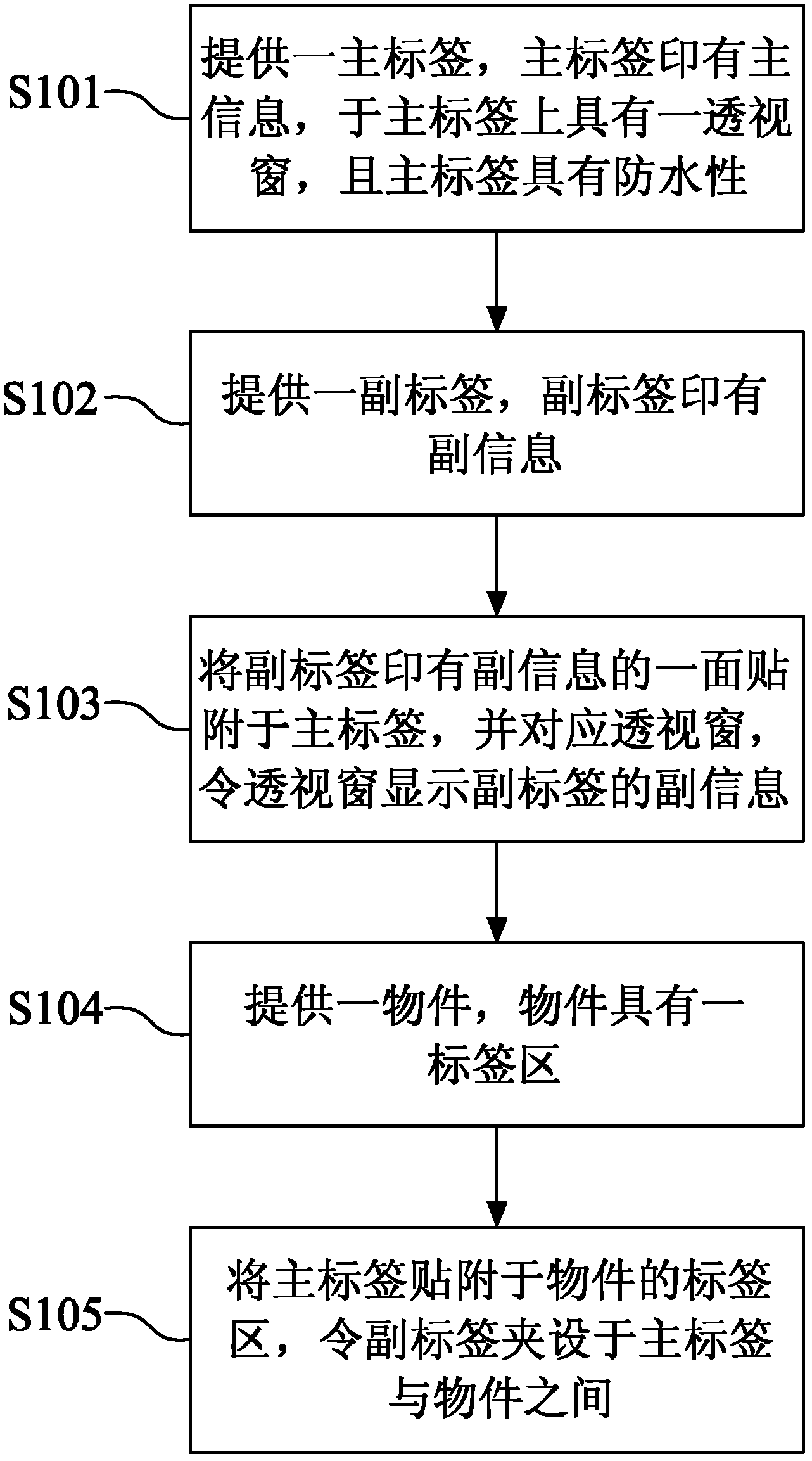 Label structure and attaching method thereof