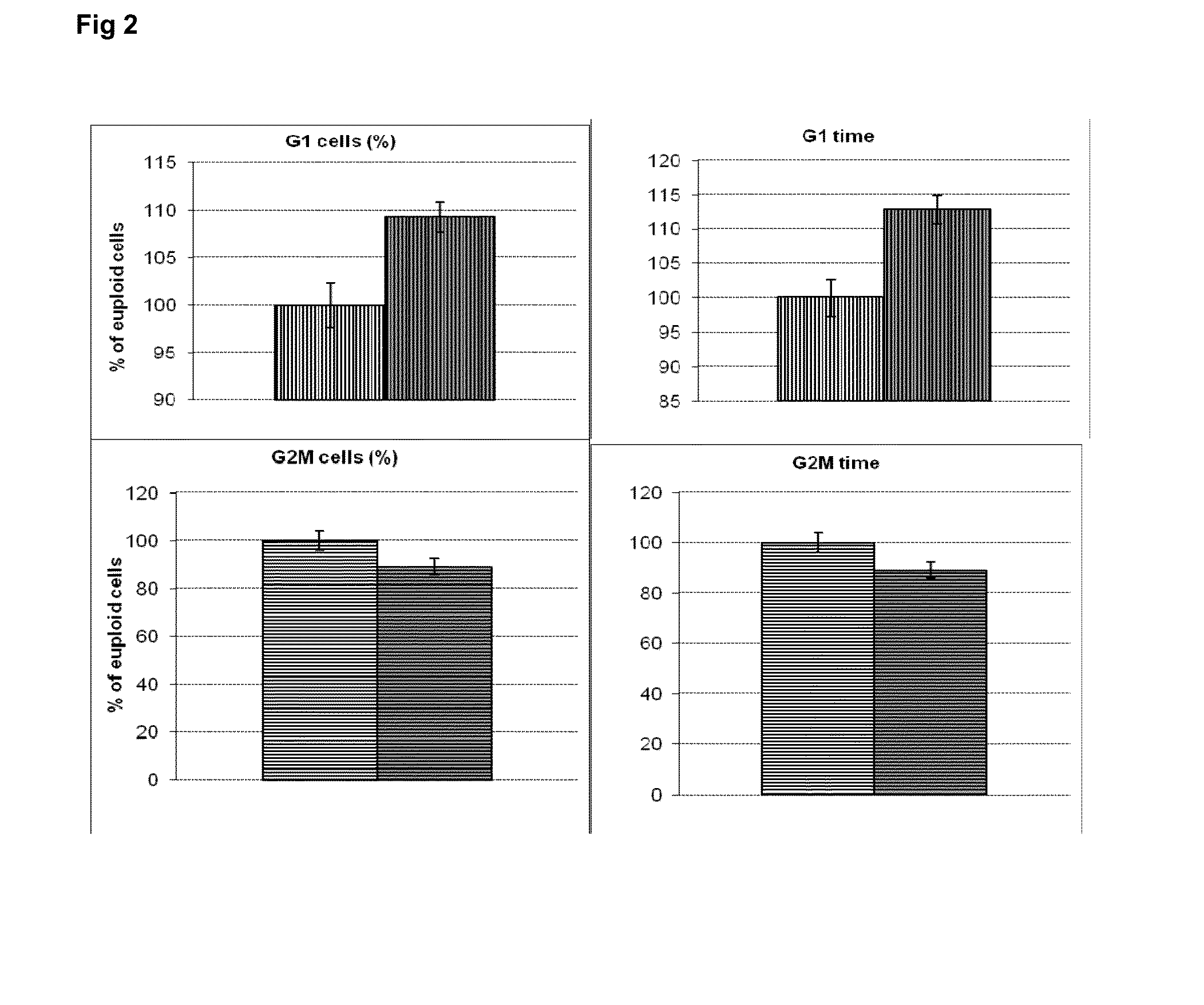 Therapeutic Targets for Alzheimer's Disease