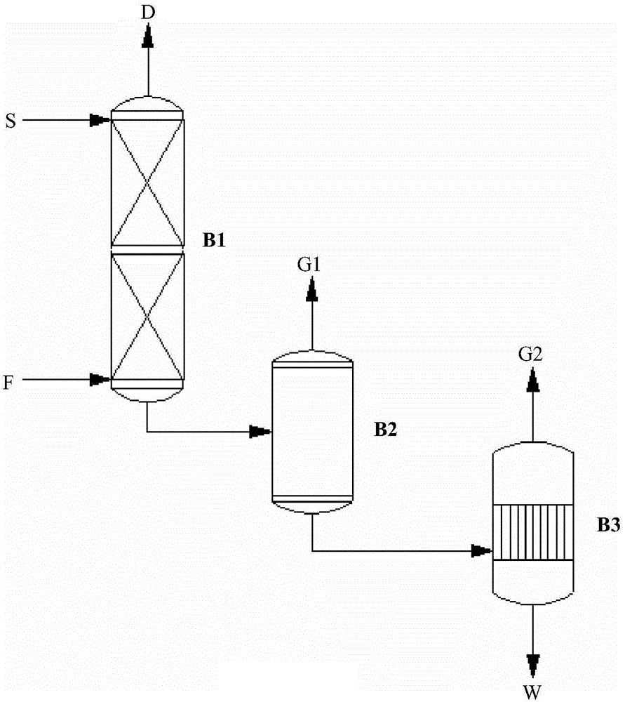 Method using ionic liquid for gas drying and dehydration