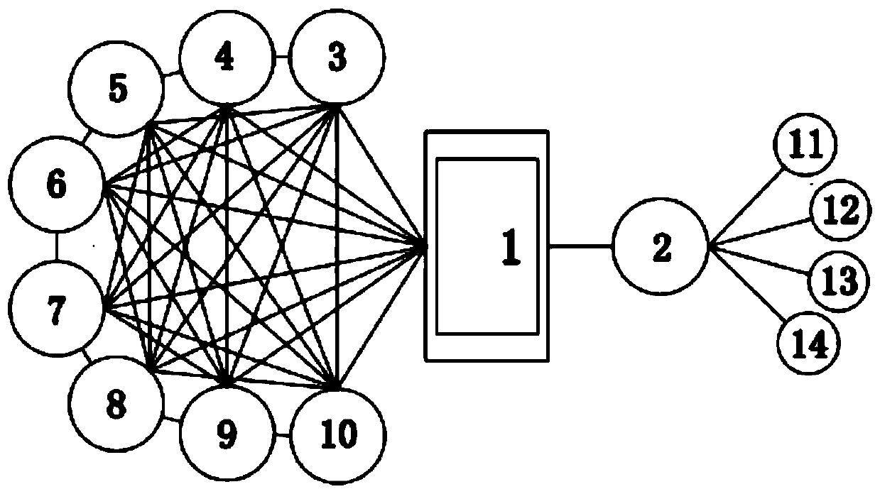 Livestock breeding supervision system based on block chain and Internet of Things