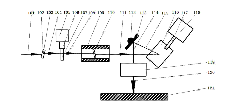 Laser machining device