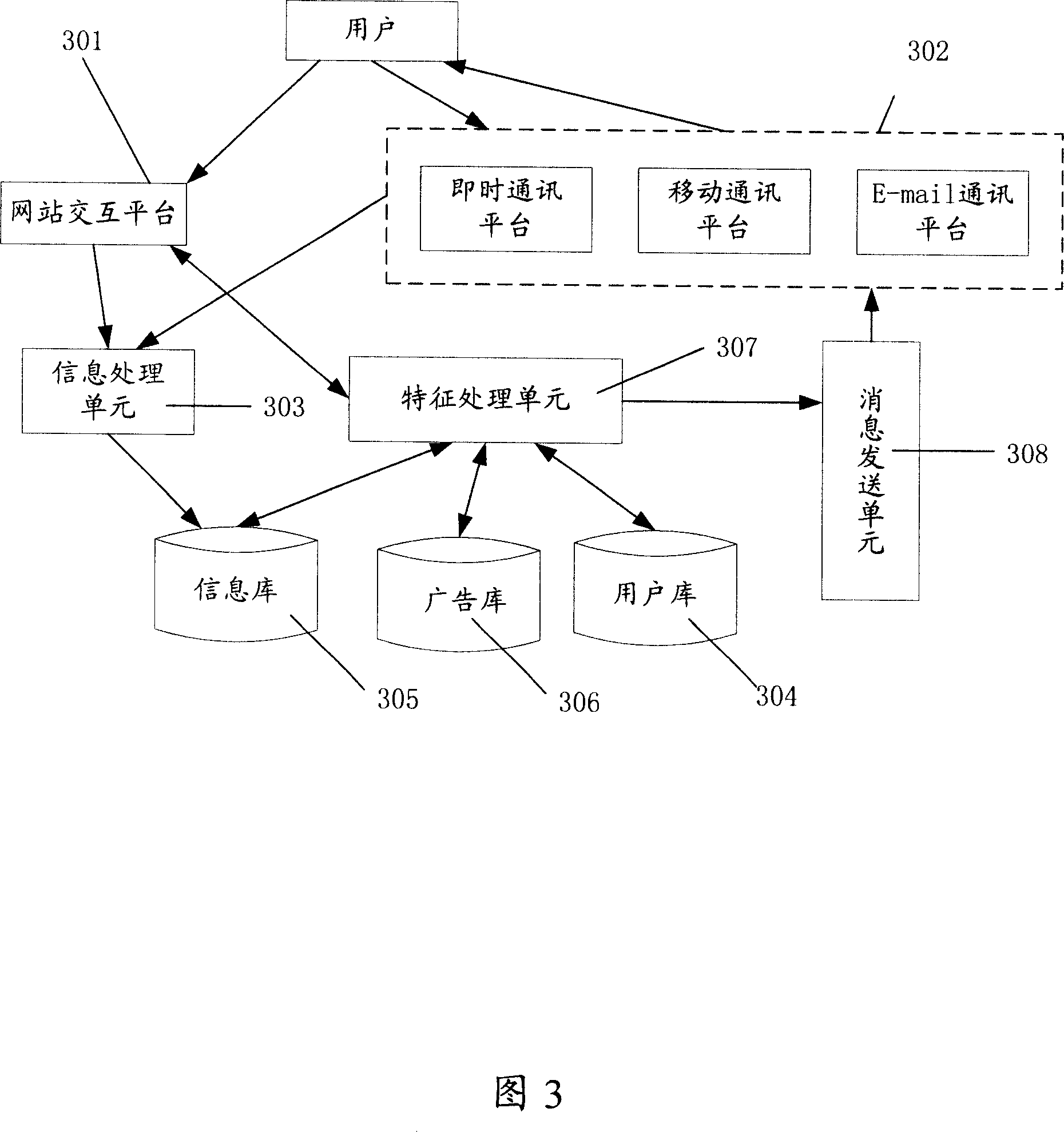 System and method for transmitting advertisement information