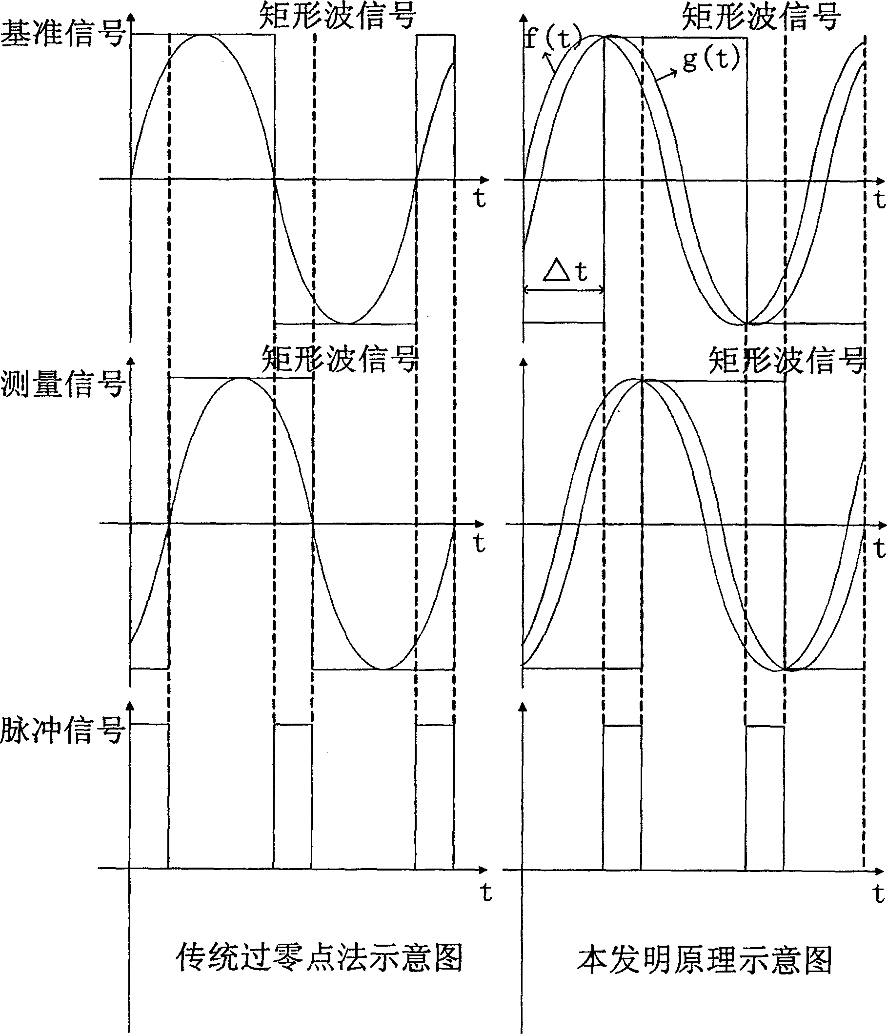 Method and circuit for measuring same-frequency signal phase difference using fixed phase shift