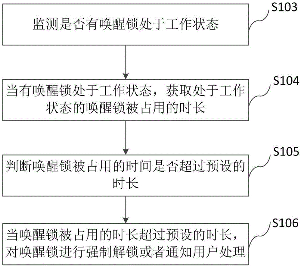 A control method, device and mobile terminal for abnormal power consumption