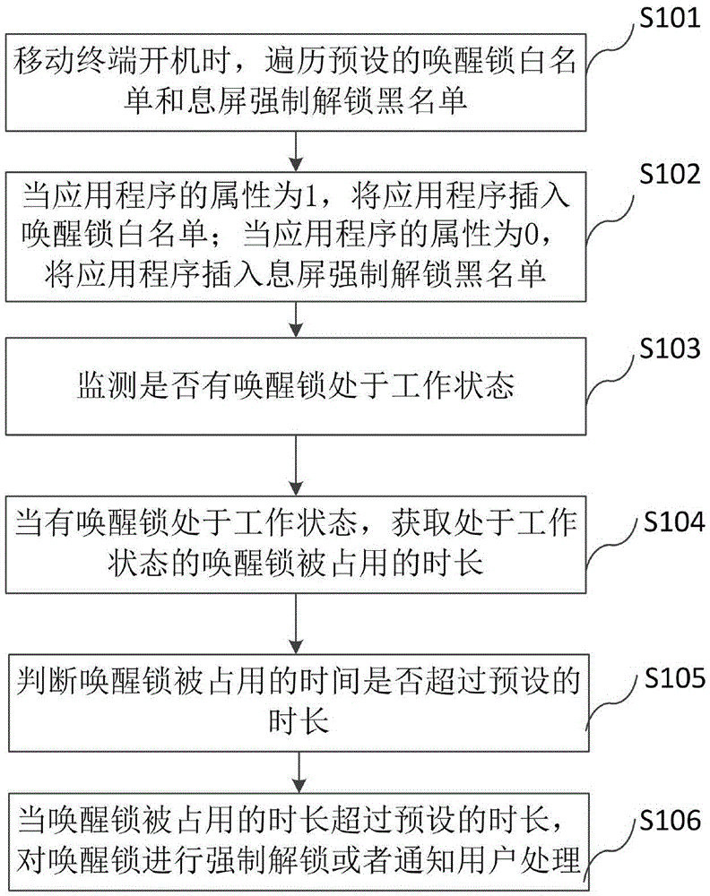 A control method, device and mobile terminal for abnormal power consumption