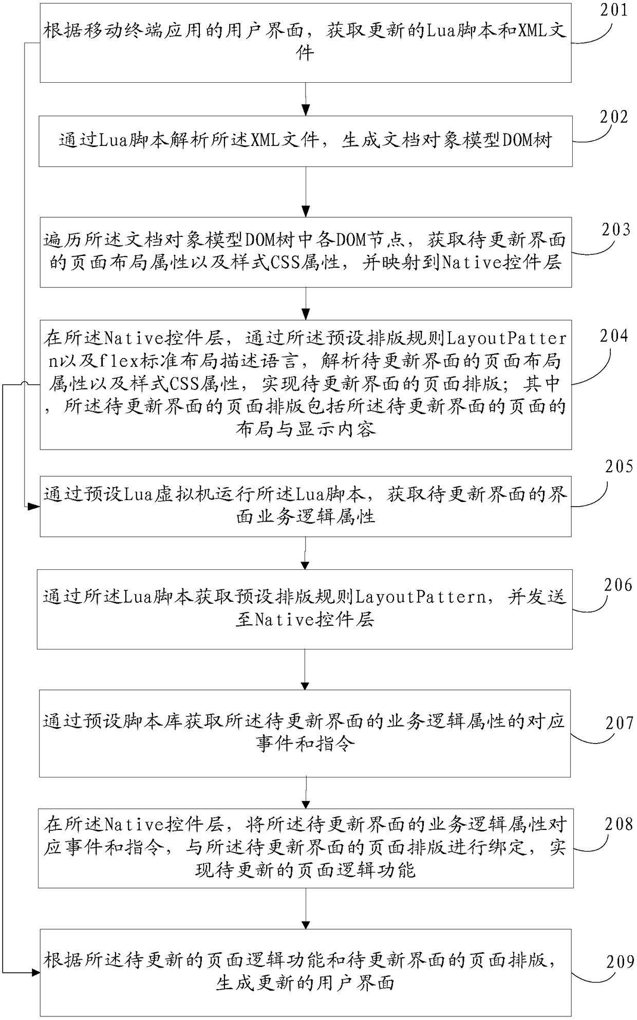Method and device for dynamically configuring user interface for mobile terminal