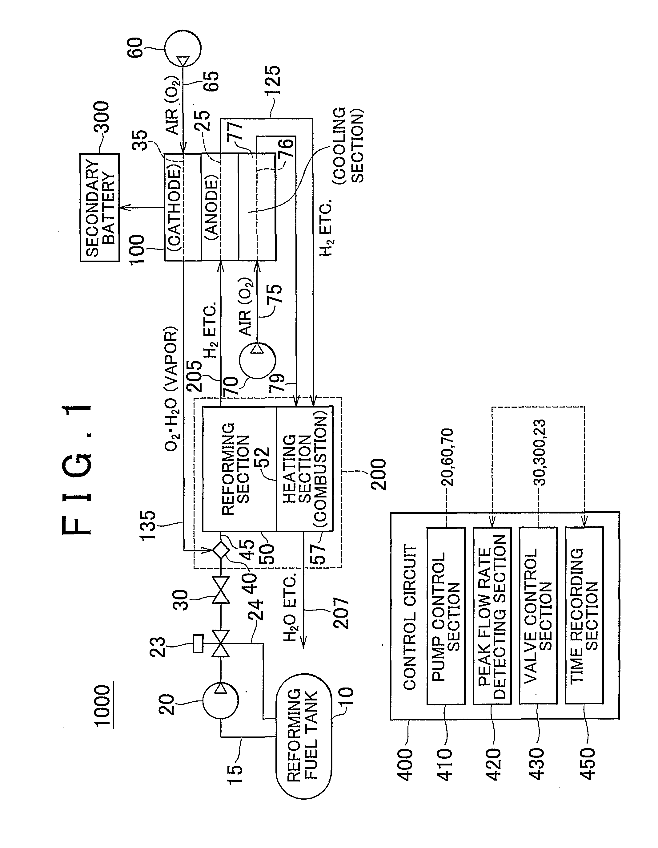 Reforming system and reforming method