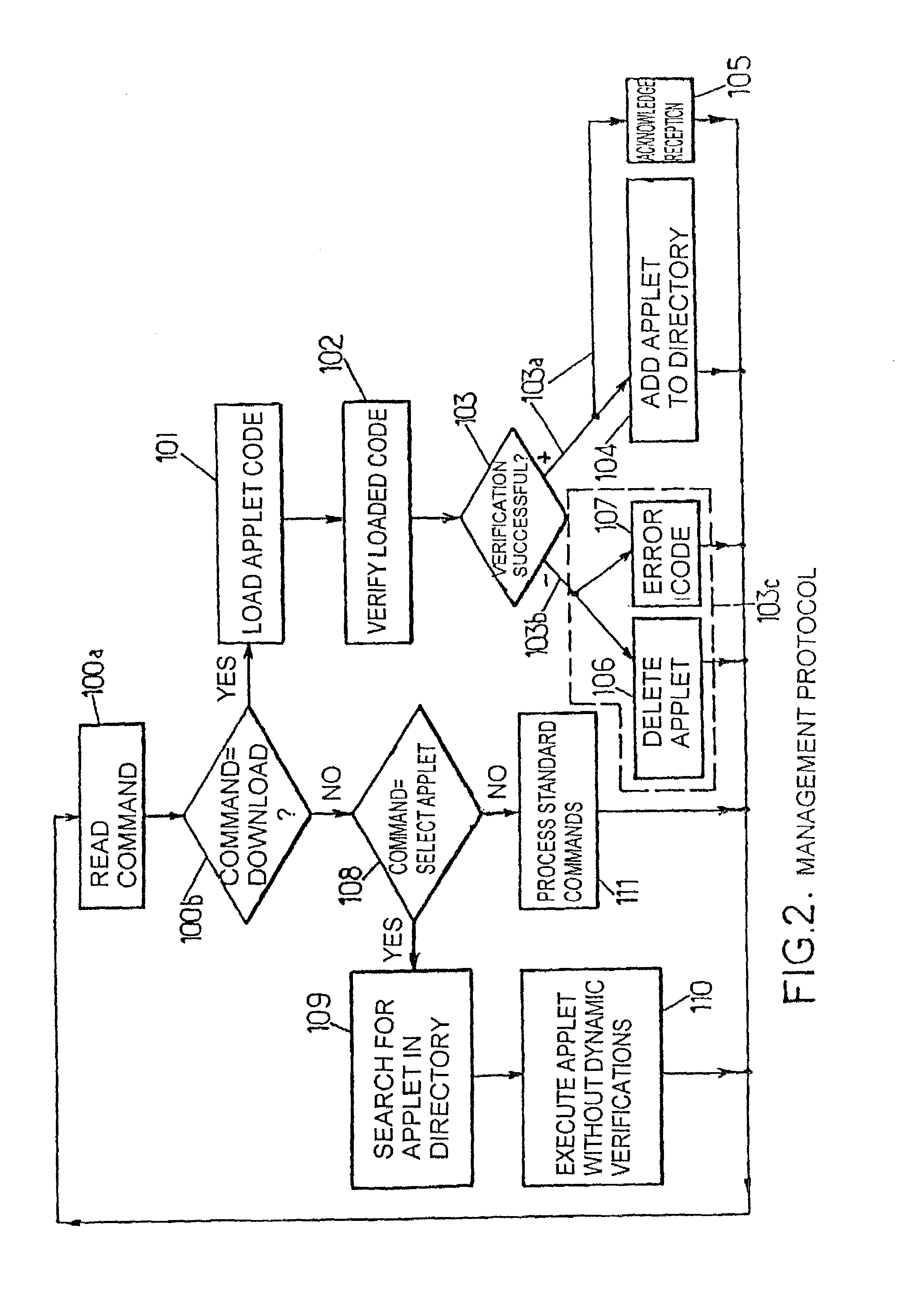 Method for transforming and verifying downloaded program fragments with data type restrictions and corresponding system