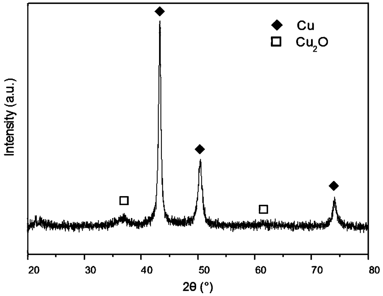 Three-dimensional nanoporous copper/one-dimensional cuprous oxide nanowire network-type lithium-ion battery negative electrode and its one-step preparation method