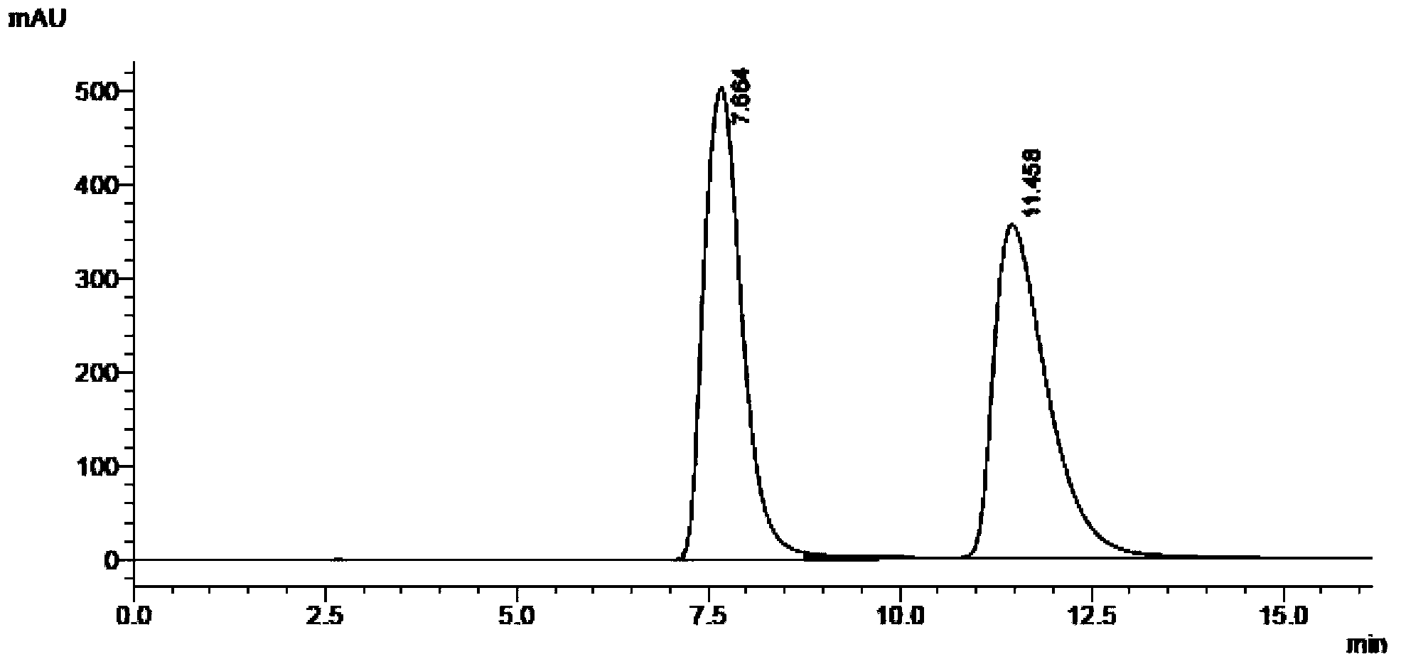 Analysis method for bisindole compound optical isomer