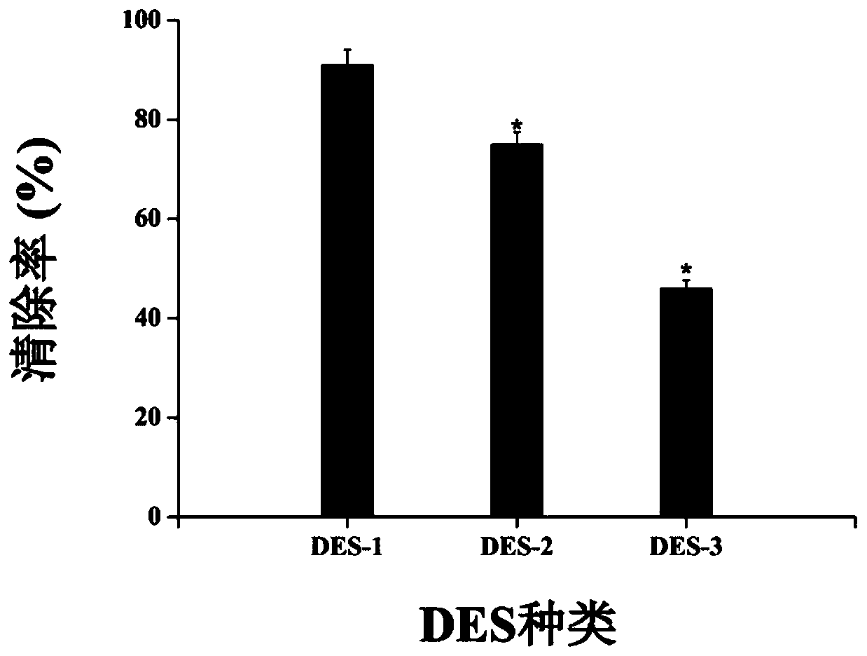 Method for extracting flavonoid compounds from wild rice by using deep eutectic solvent