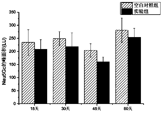 Application of genistein in aspect of reducing N-glycolylneuraminic acid in deuterostome body