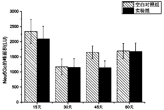 Application of genistein in aspect of reducing N-glycolylneuraminic acid in deuterostome body