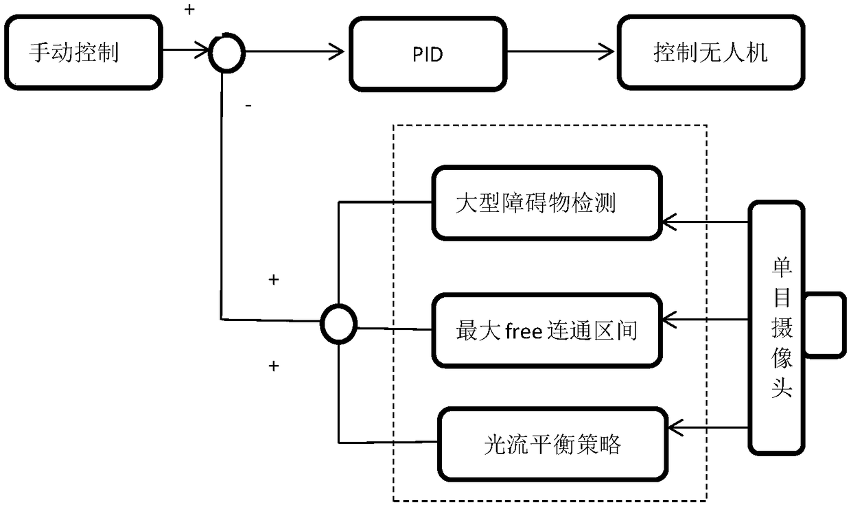 A Bionic Intelligent Obstacle Avoidance Method for UAV Based on Optical Flow