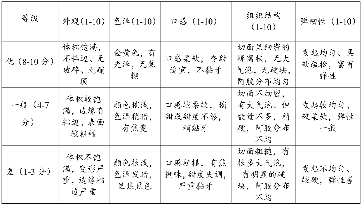 Donkey-hide gelatin cake and preparation process thereof