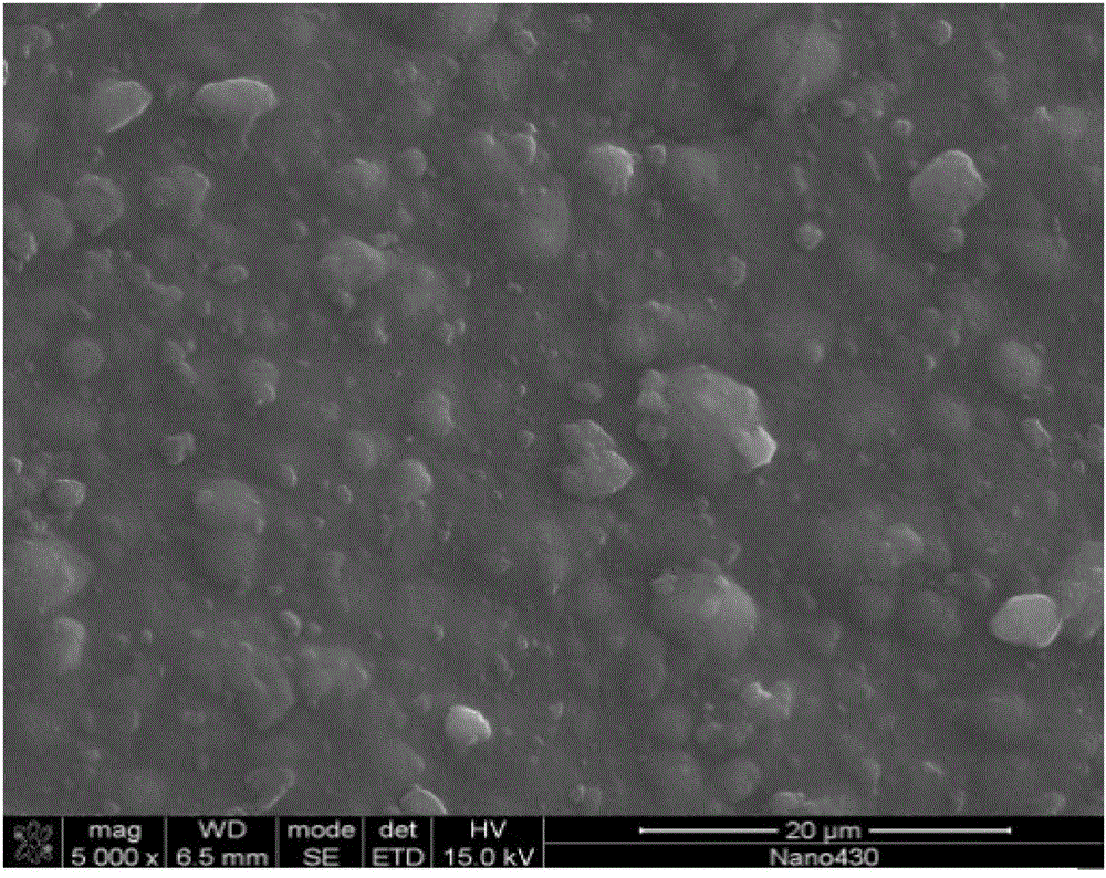 Preparation method of nanometer sio2/cellulose composite separation membrane