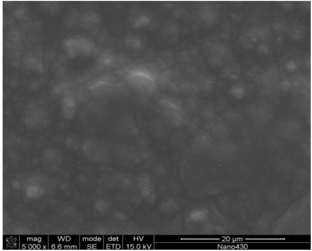 Preparation method of nanometer sio2/cellulose composite separation membrane