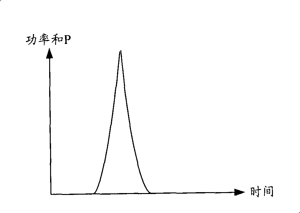 Method and base station for retransmitting packets