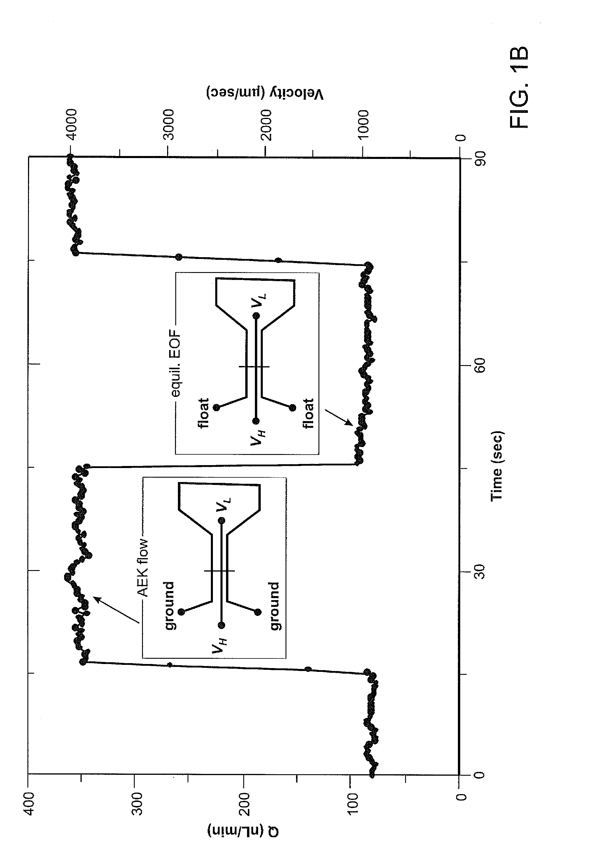 Amplified electrokinetic fluid pumping switching and desalting