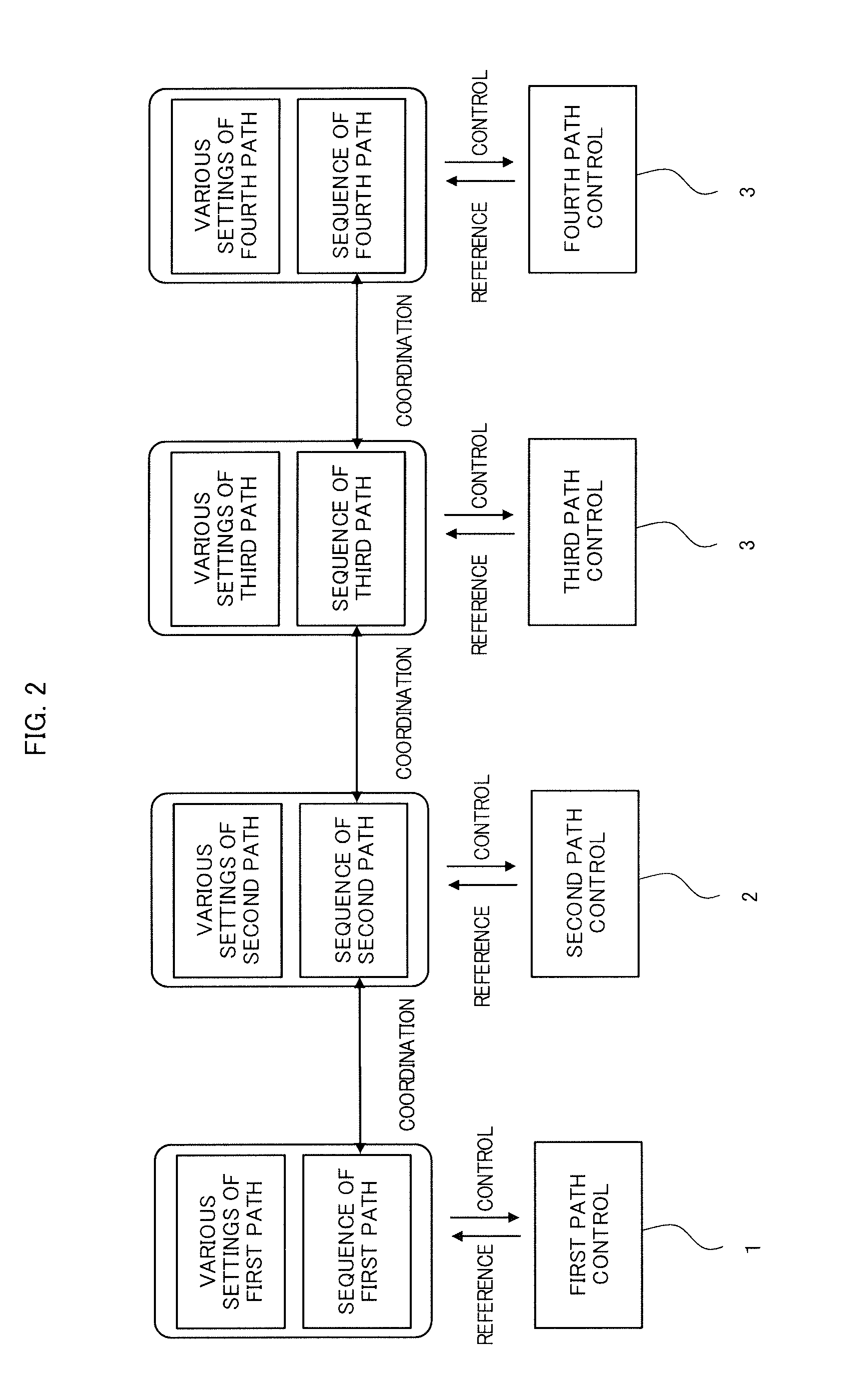 Control unit for centralizing control by grouping a plurality of paths