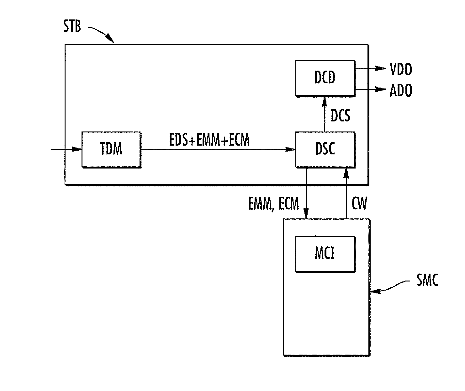 Method for detecting potentially suspicious operation of an electronic device and corresponding electronic device