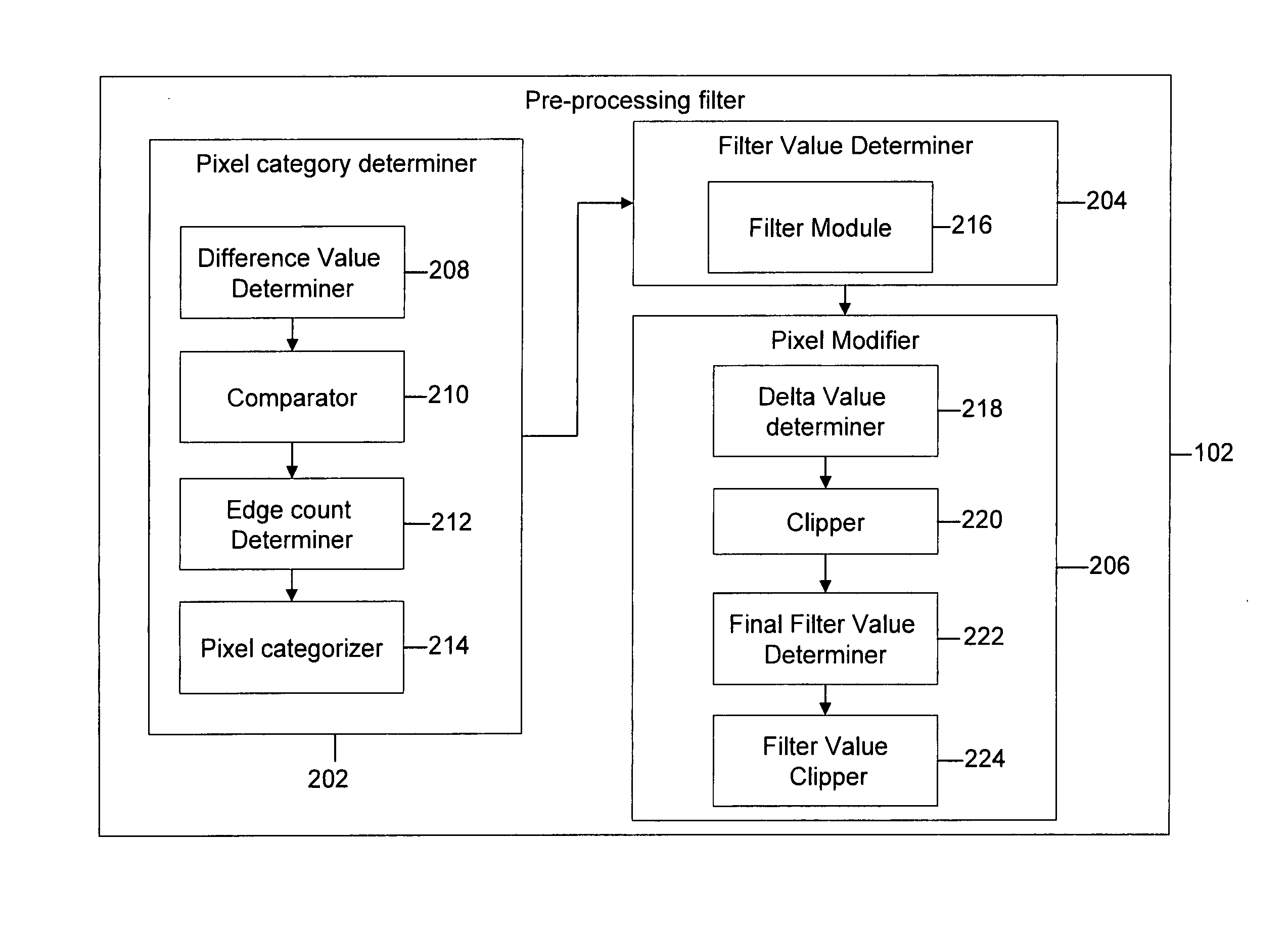 Method and system for reducing noise in images in video coding