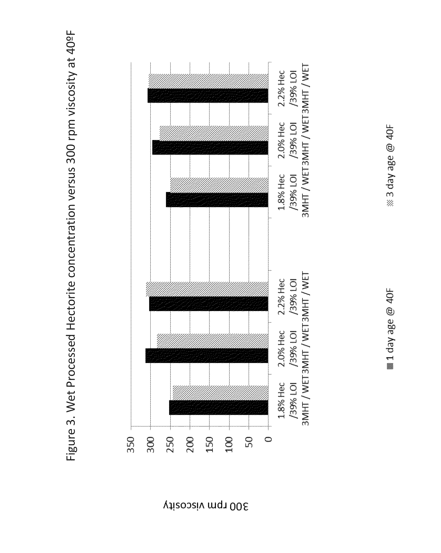 Slurry concentrate and associated methods of use
