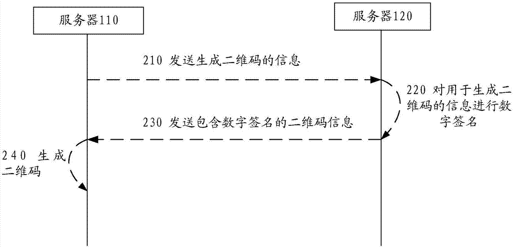 Two-dimensional code generation method and device and two-dimensional code recognition method and device