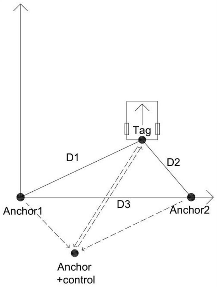 Golf robot control system based on uwb positioning and navigation