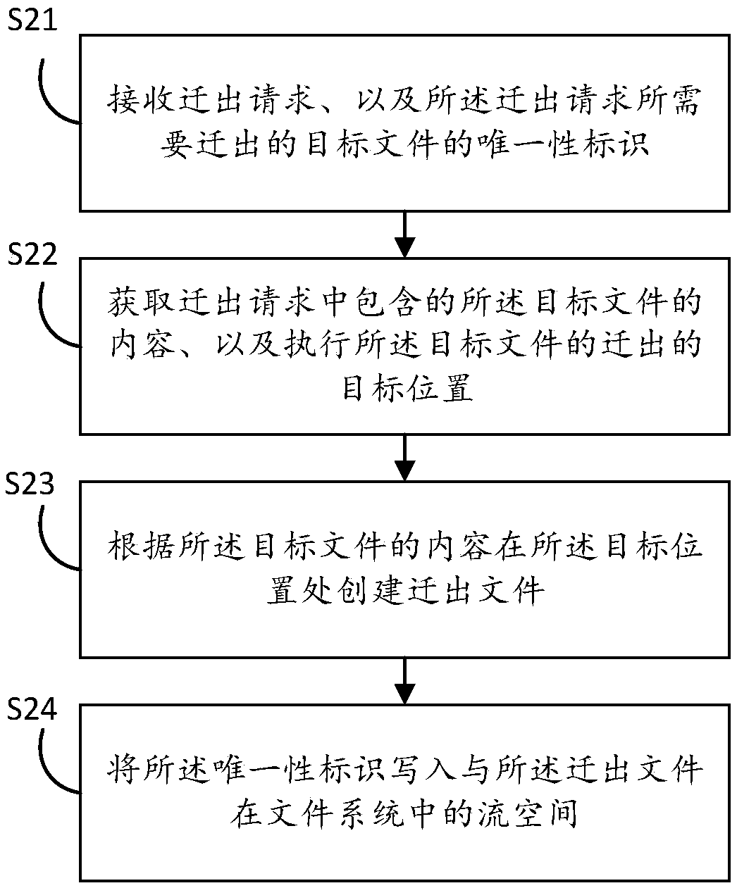 Document-moving-out method and device