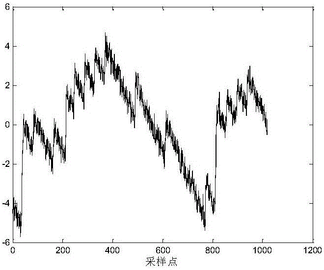 Phase modulation code rate estimation method based on peak position