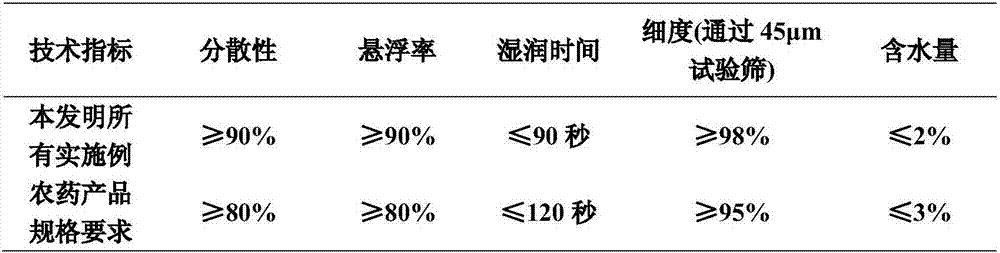 Composition containing p-bromophenoxyacetic acid