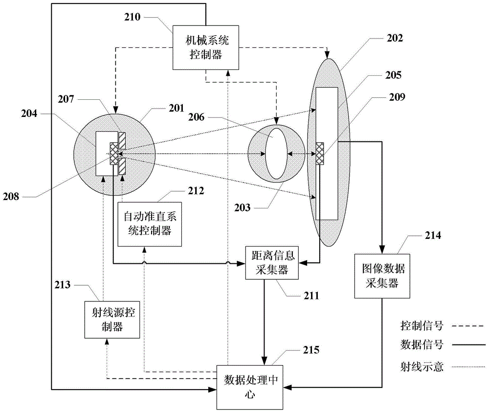 Radiation imaging apparatus and method