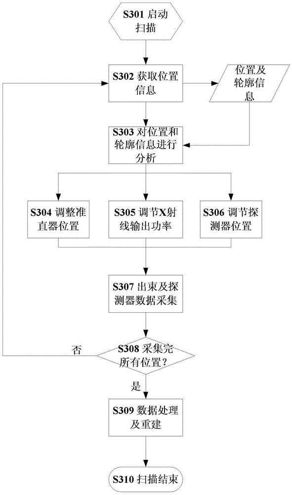 Radiation imaging apparatus and method