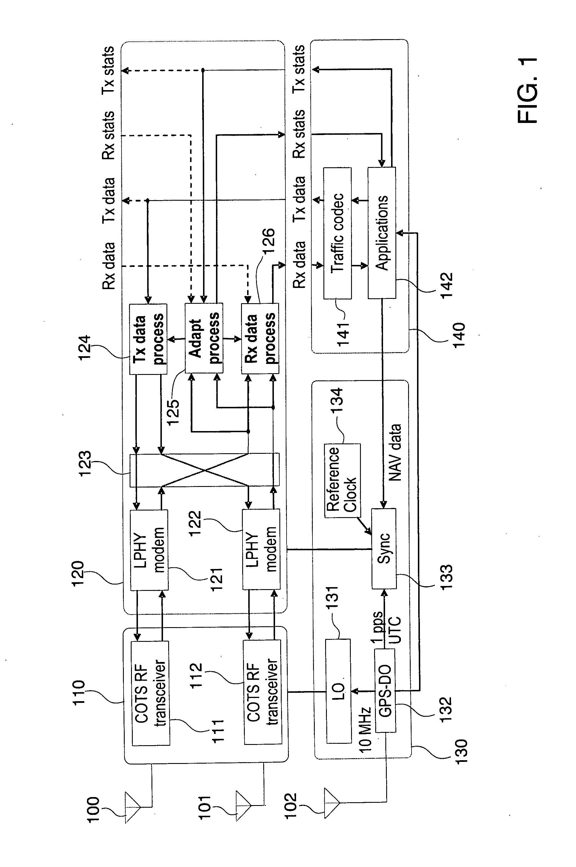 Method and system for robust, secure, and high-efficiency voice and packet transmission over ad-hoc, mesh, and MIMO communication networks