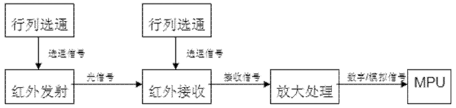 Hardware driving method suitable for large-sized infrared touch screen