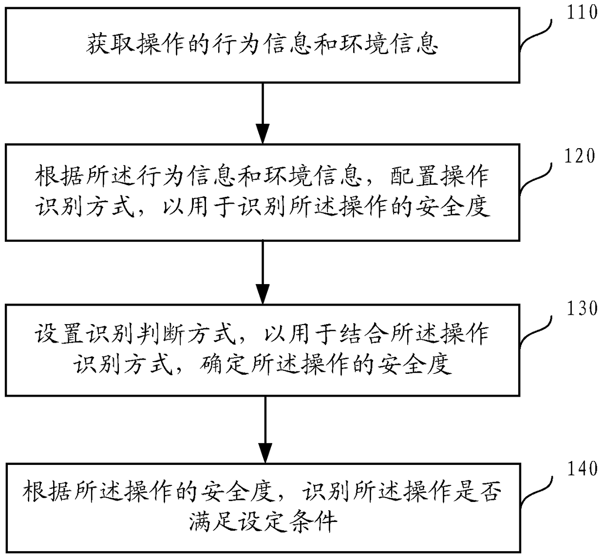 Operation identification method and server