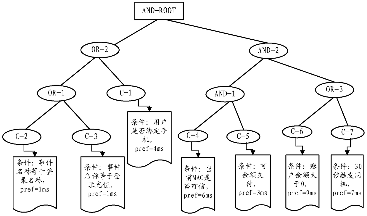 Operation identification method and server