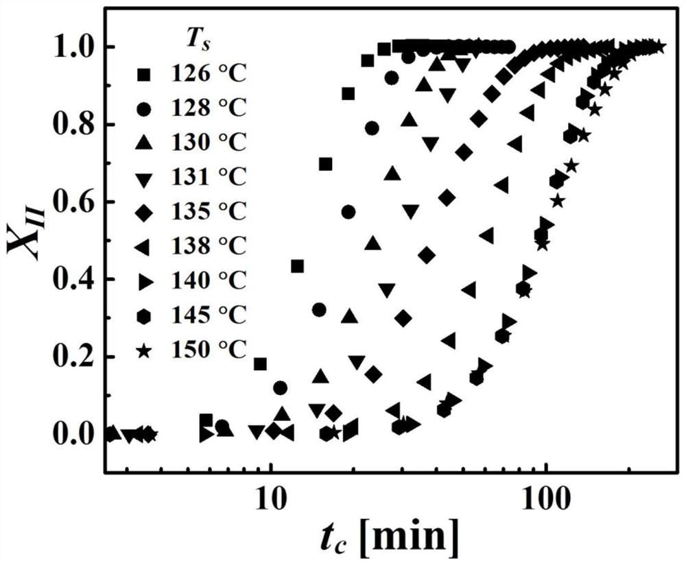 Method for regulating and controlling crystallization speed of crystal form II of isotactic polybutylene-1