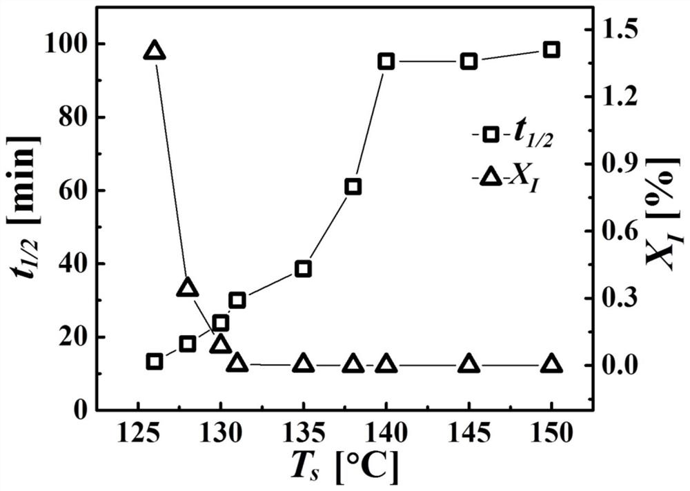 Method for regulating and controlling crystallization speed of crystal form II of isotactic polybutylene-1